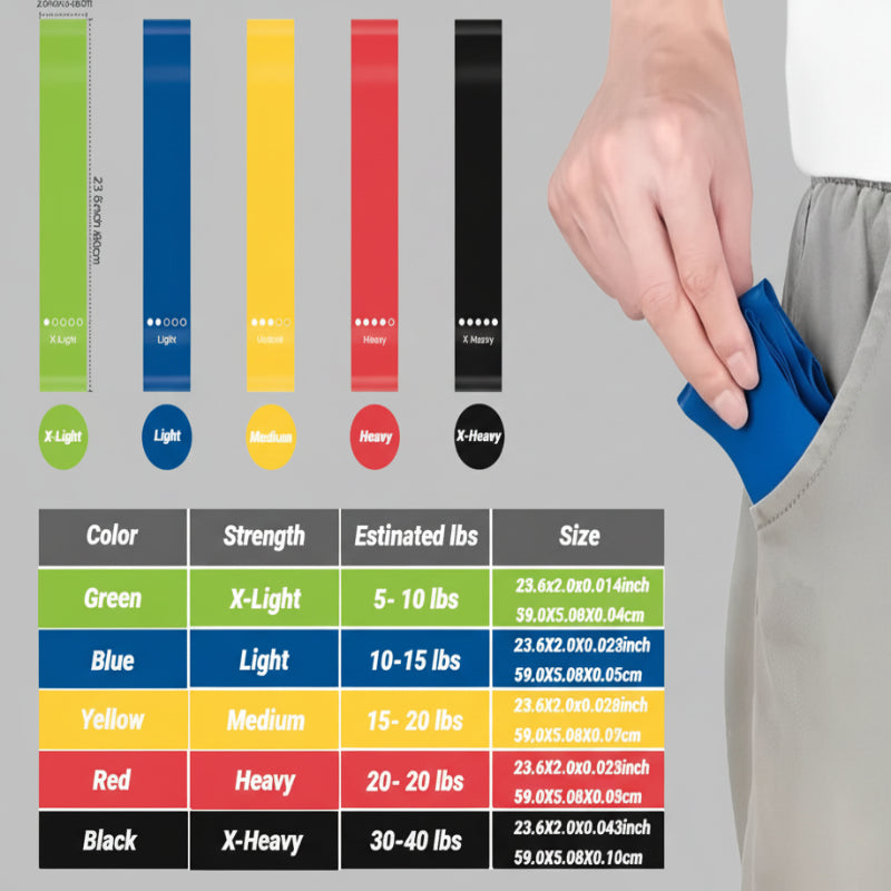 7Pcs Tpe Resistance Bands Fitness Set Rubber Loop Strength Training Workout Expander Yoga Gym Equipment Elastic Portable Pilates
